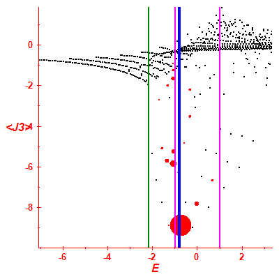 Peres lattice <J3>